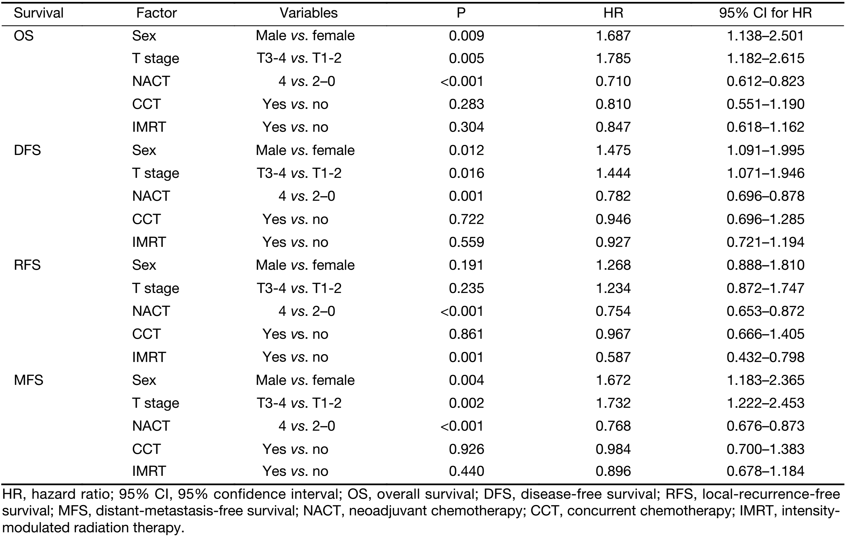 Table 3