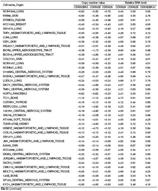 Table S1