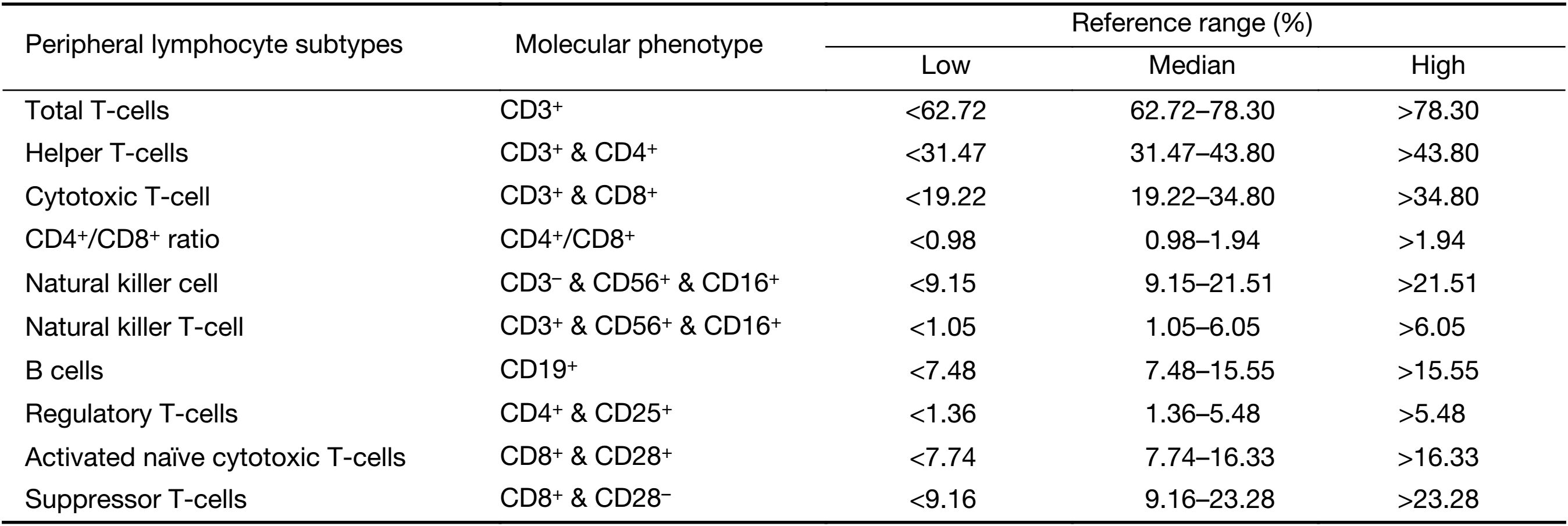 Table S1