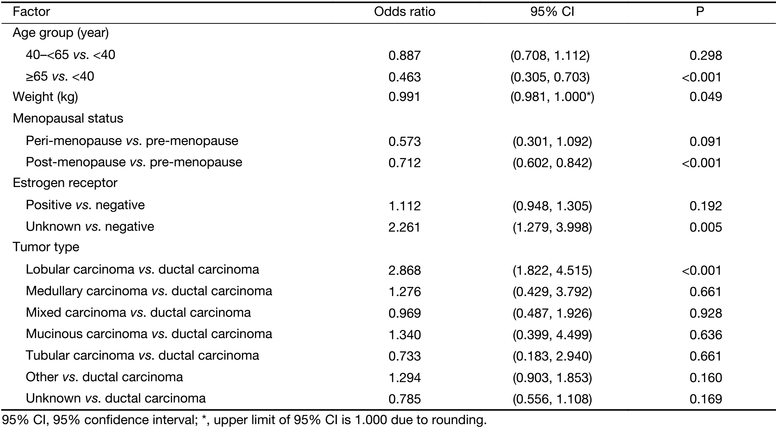 Table 4