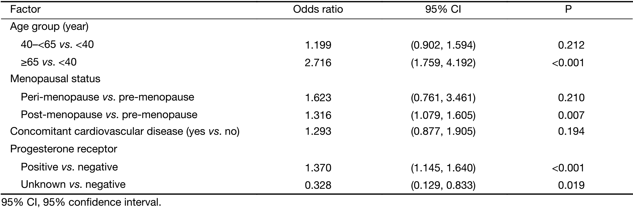 Table 6