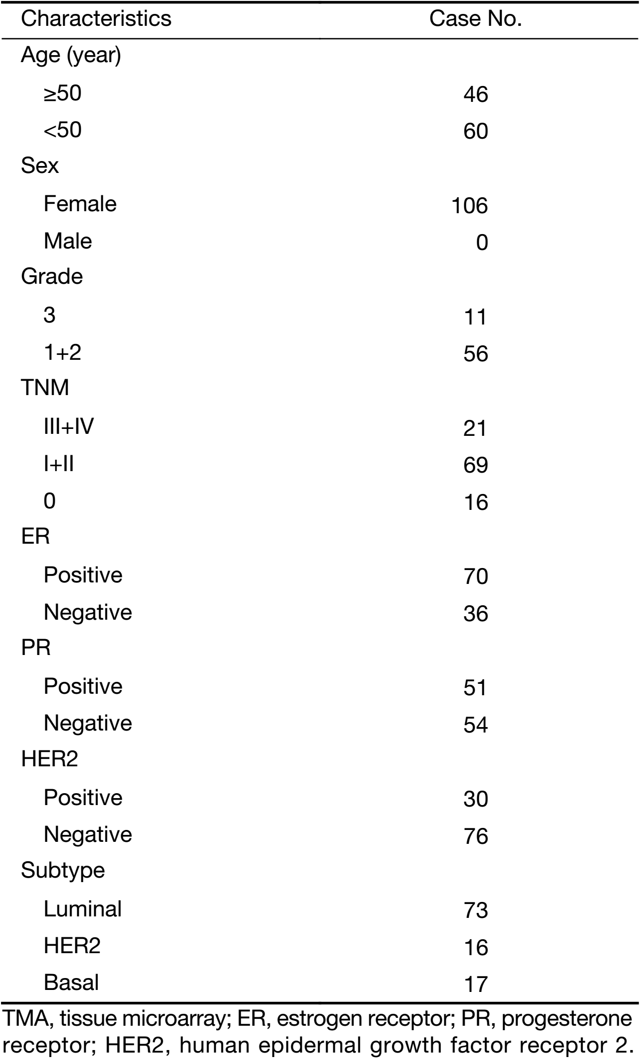 Table 1