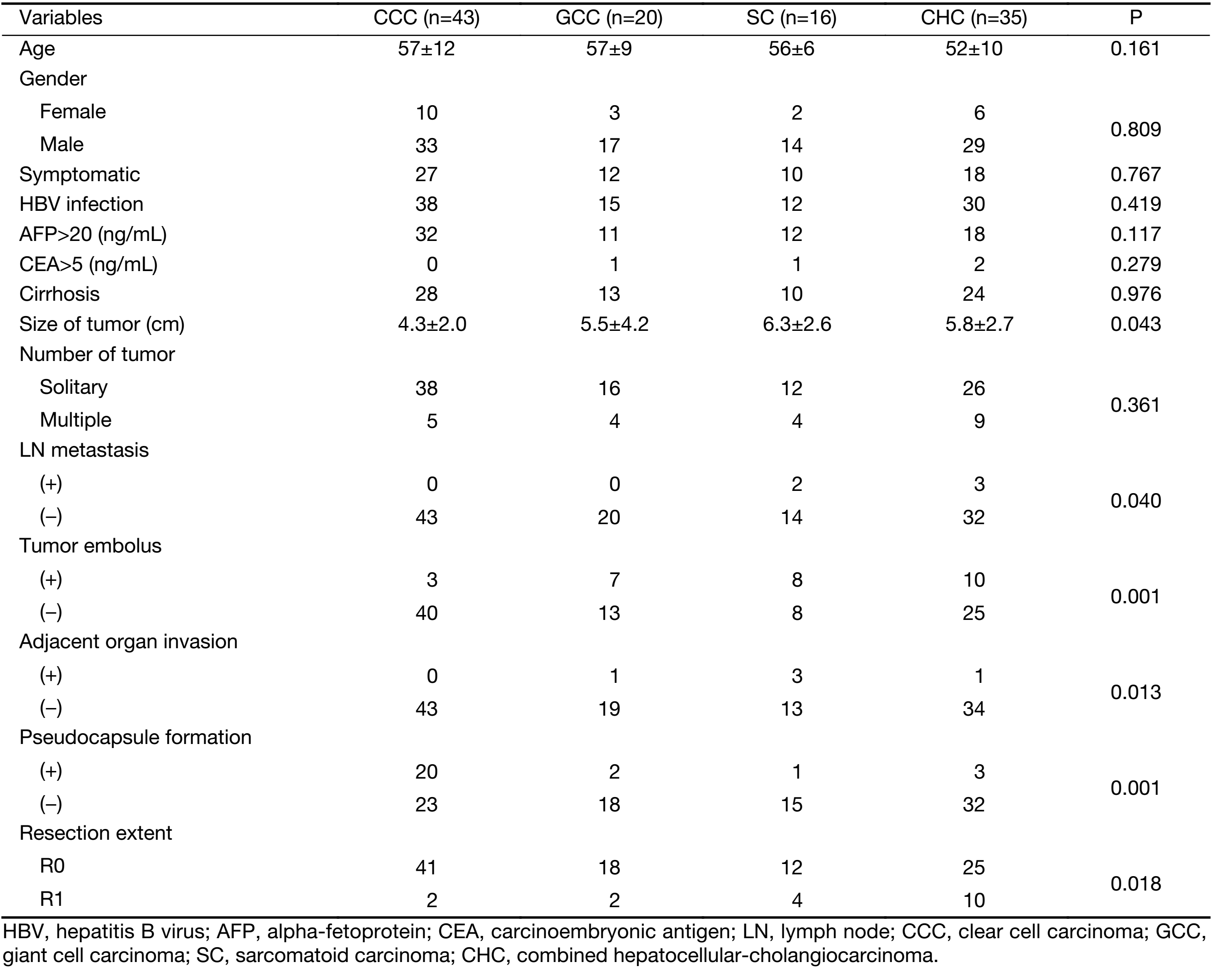 Table 1