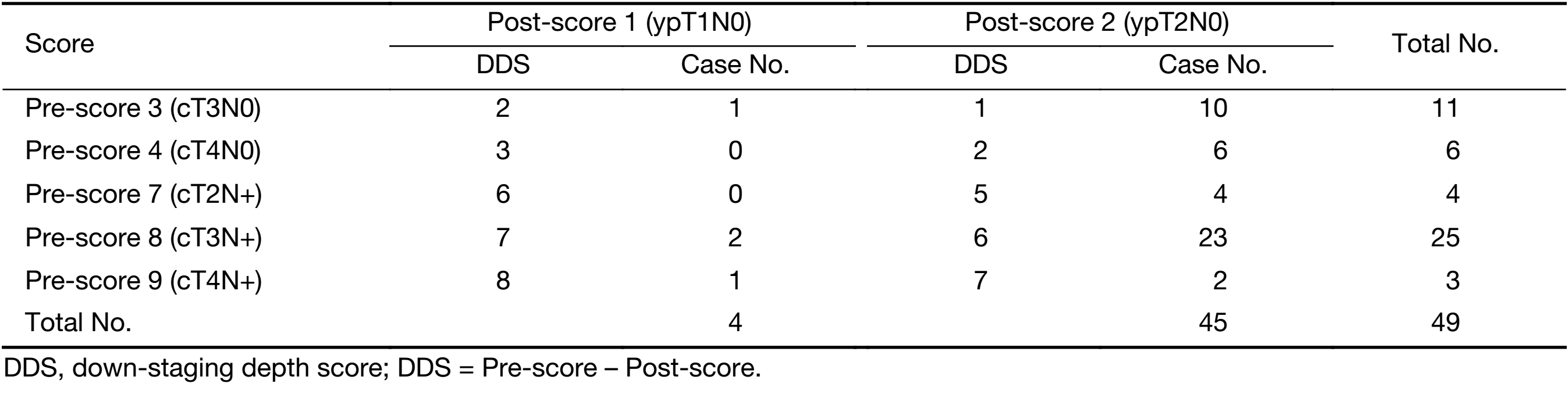 Table 1