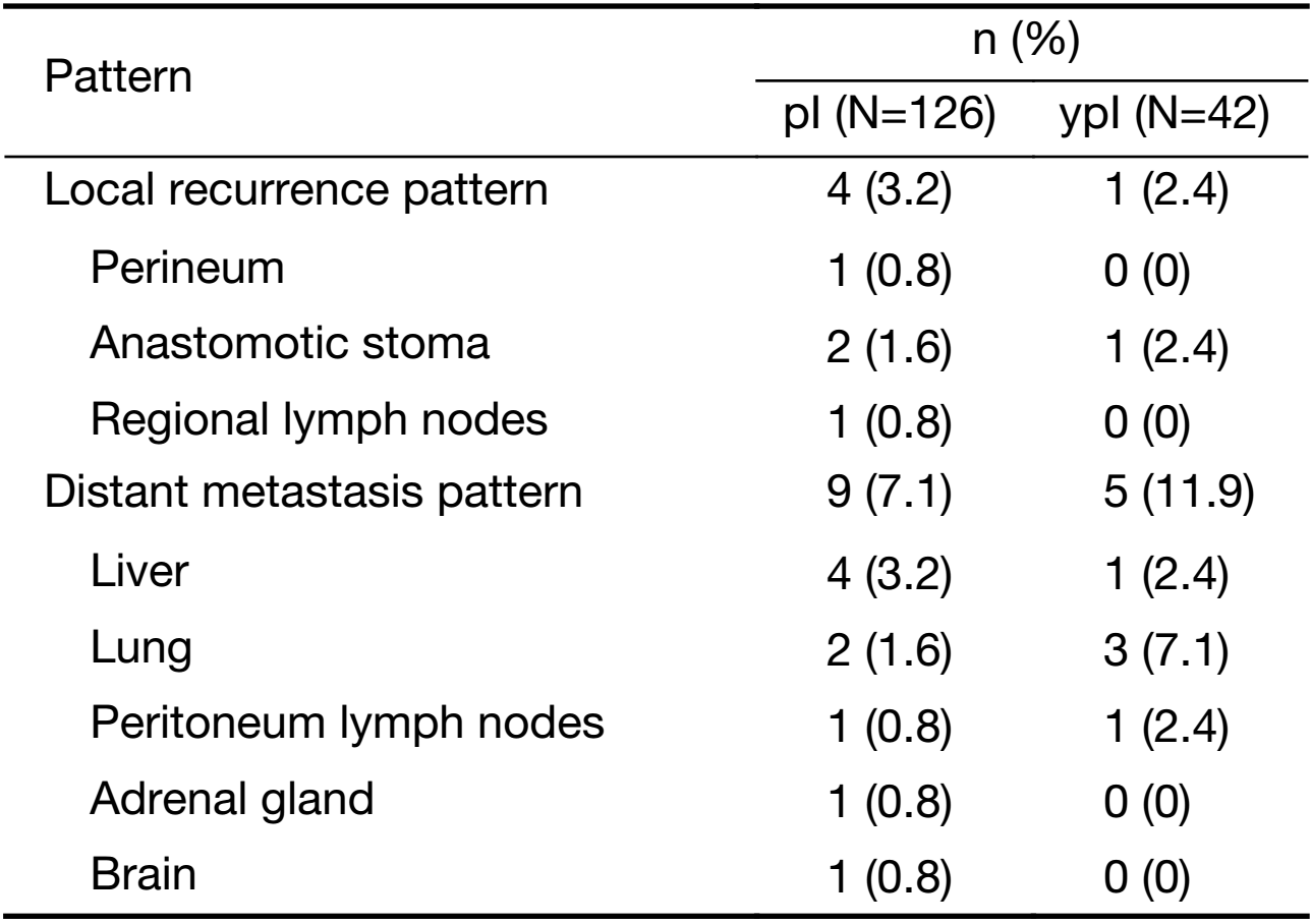 Table 4