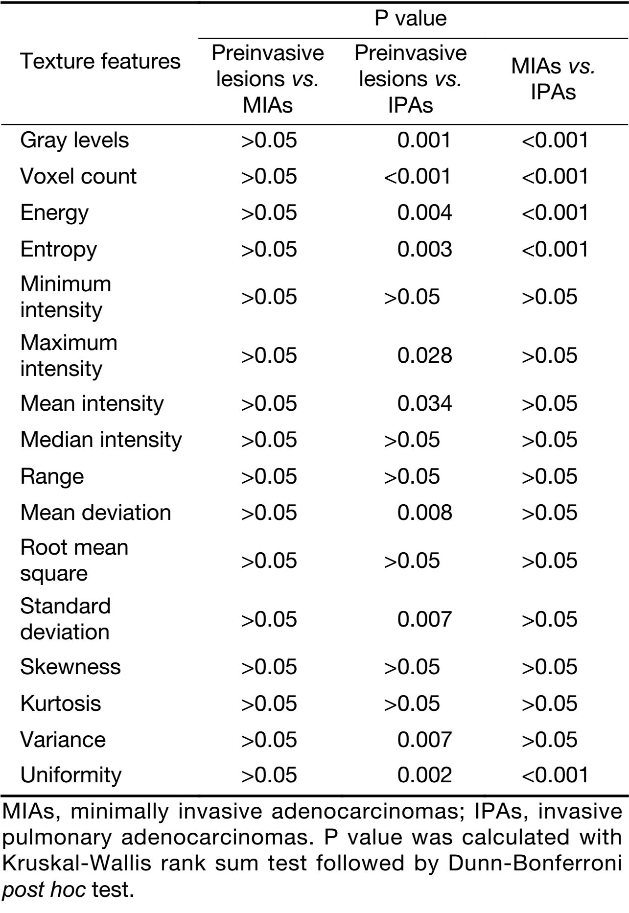 Table 3