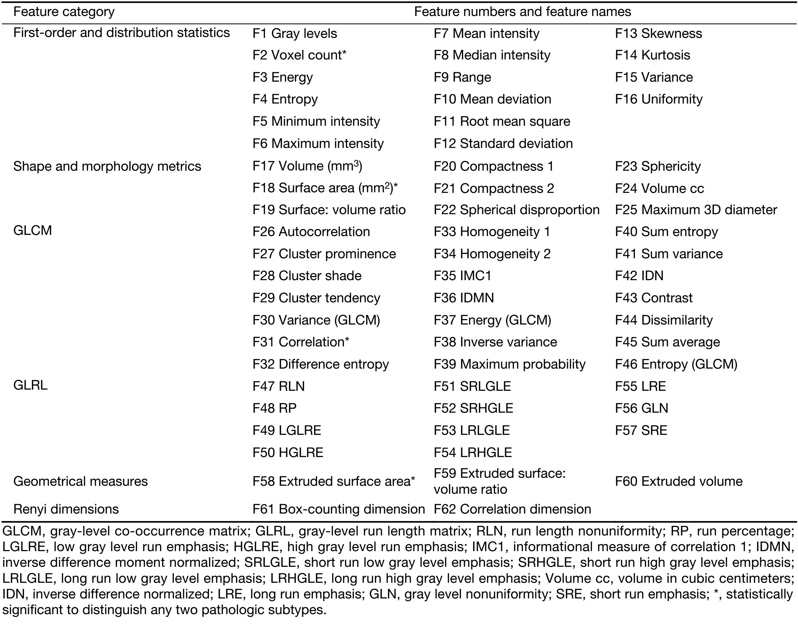 Table S1