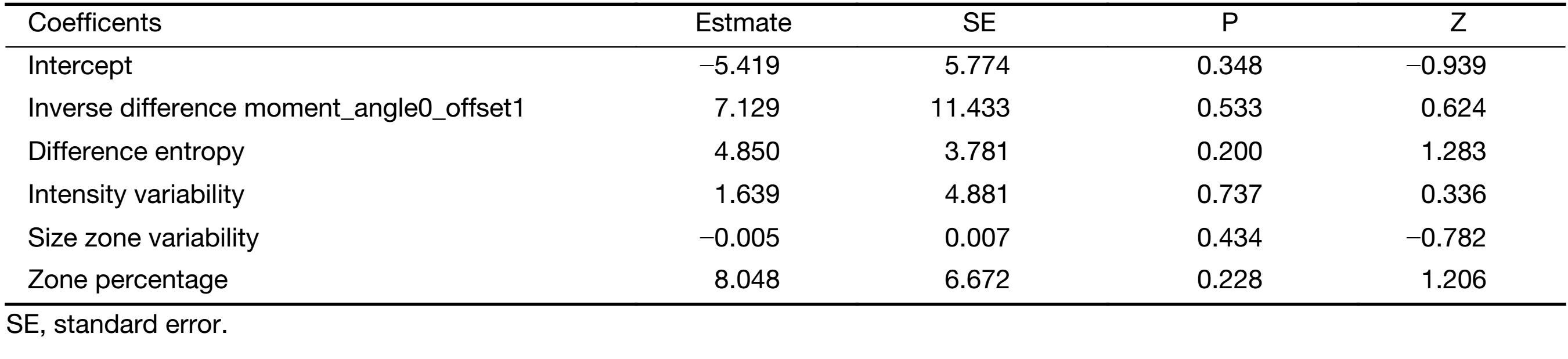 Table 2