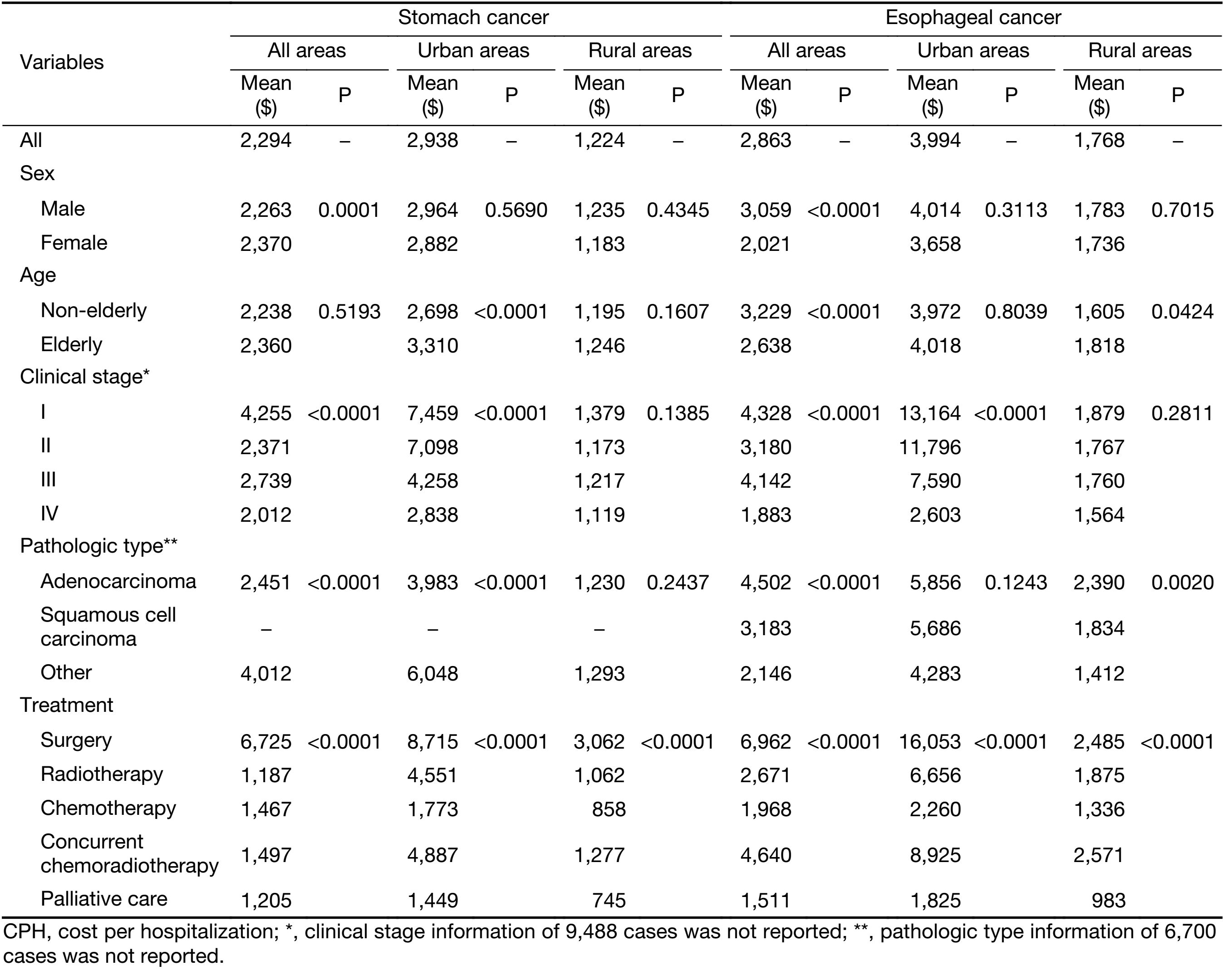 Table 3