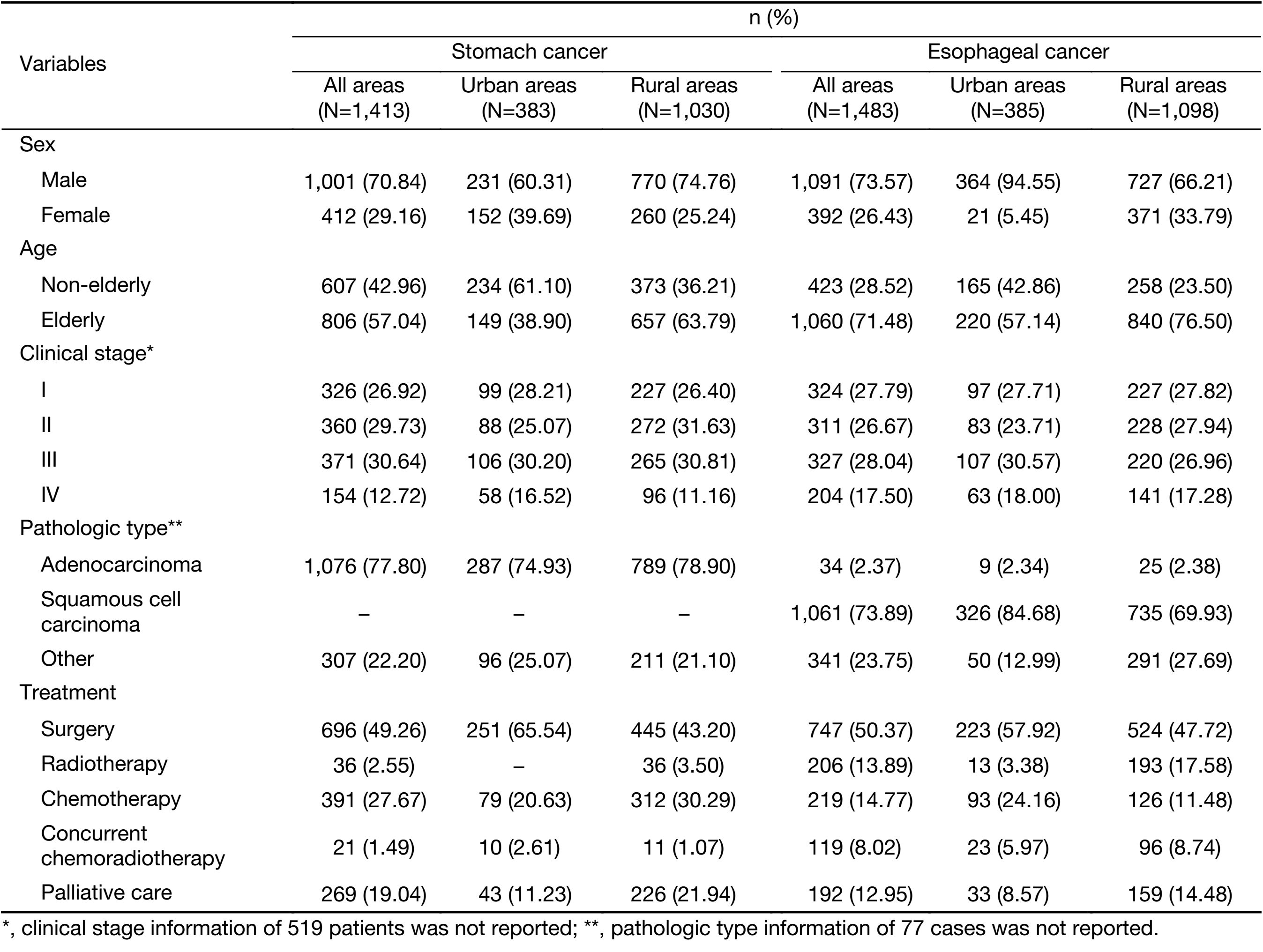 Table S1