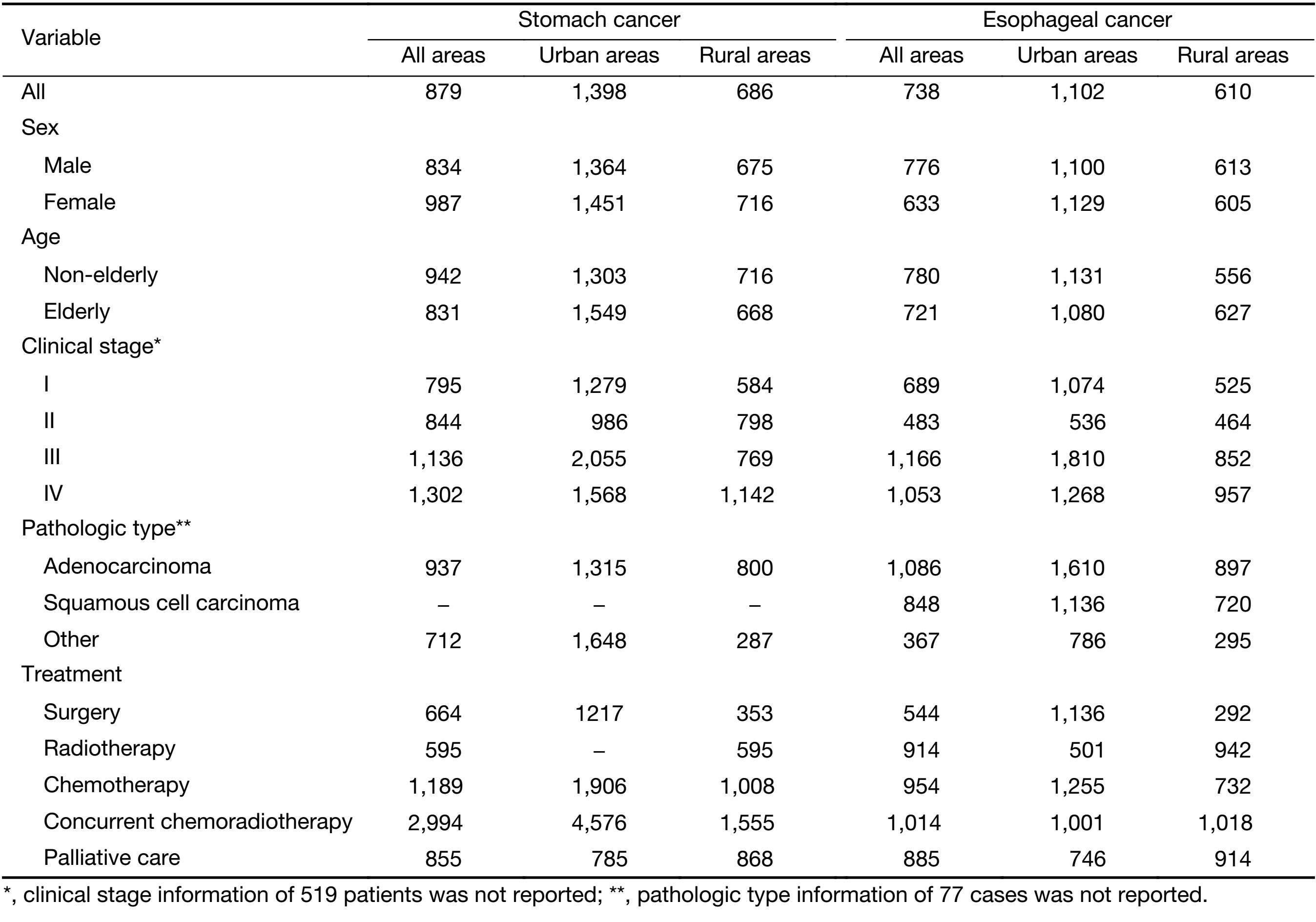 Table S4