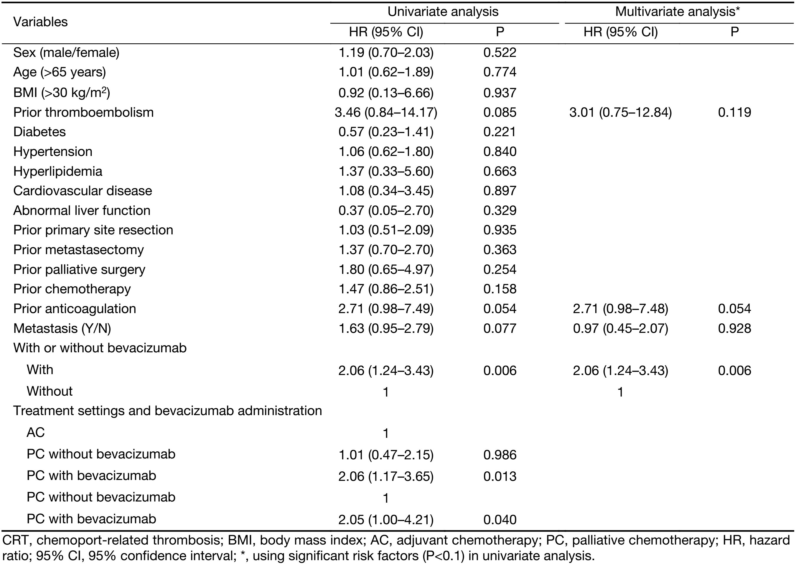 Table 3