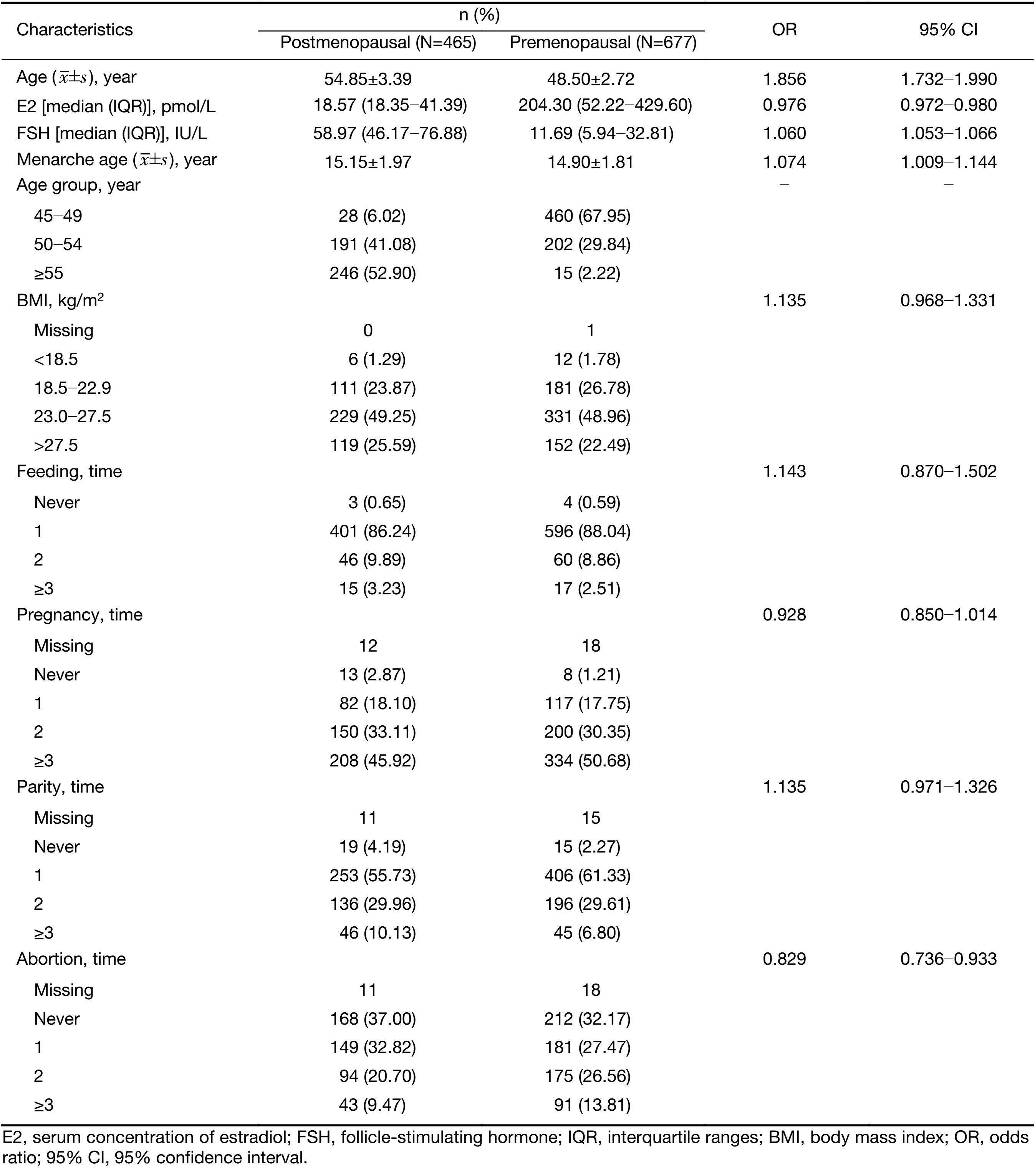 Table 1