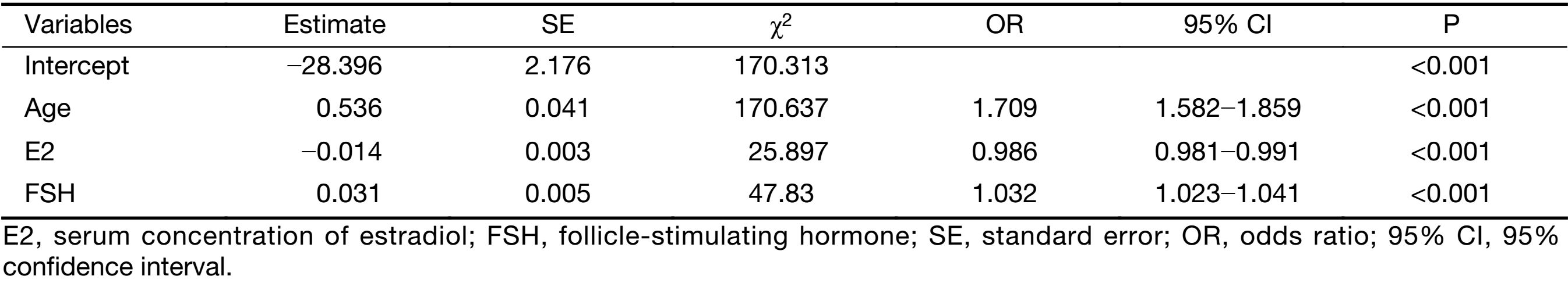 Table 2
