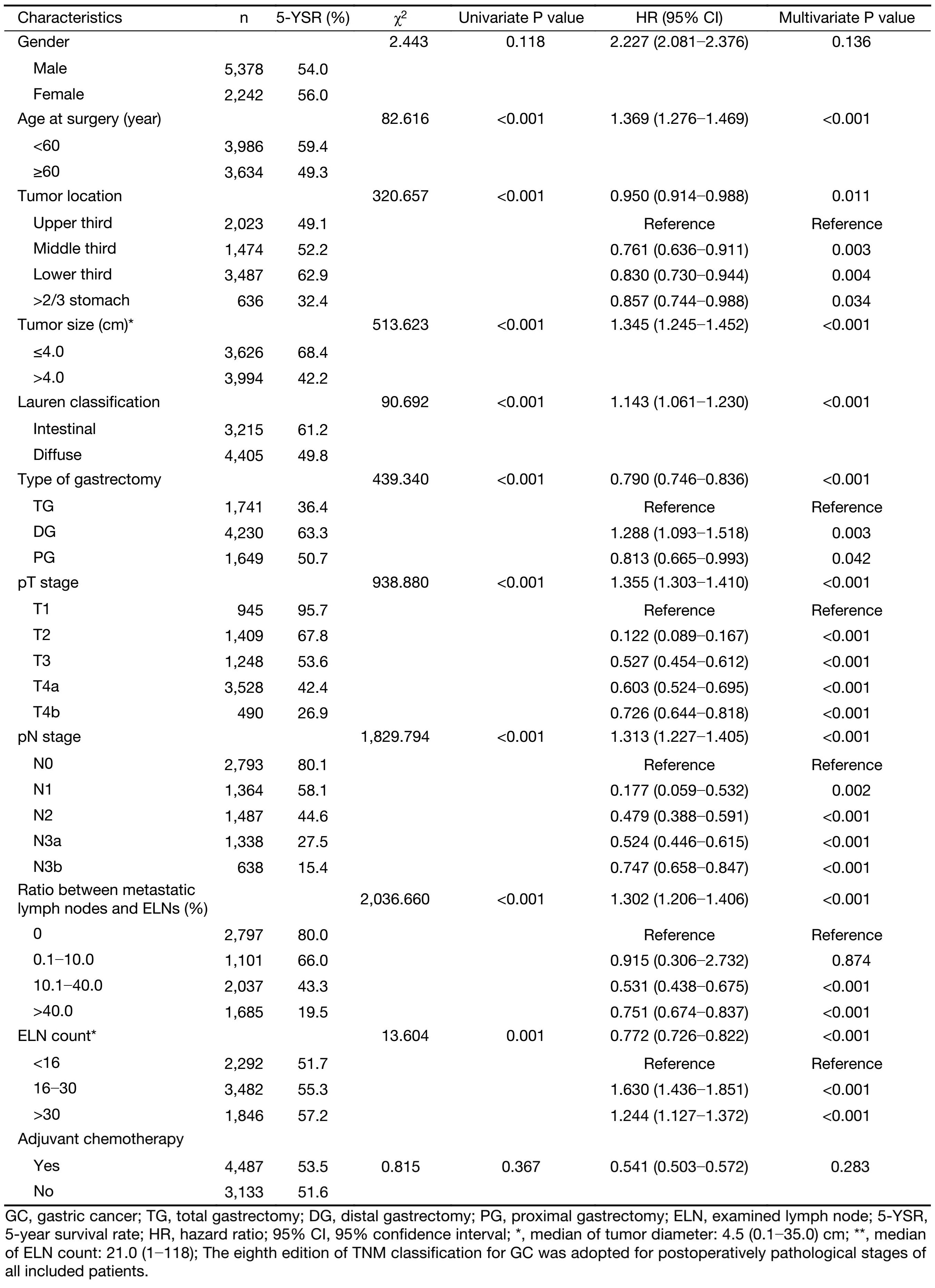Table 1