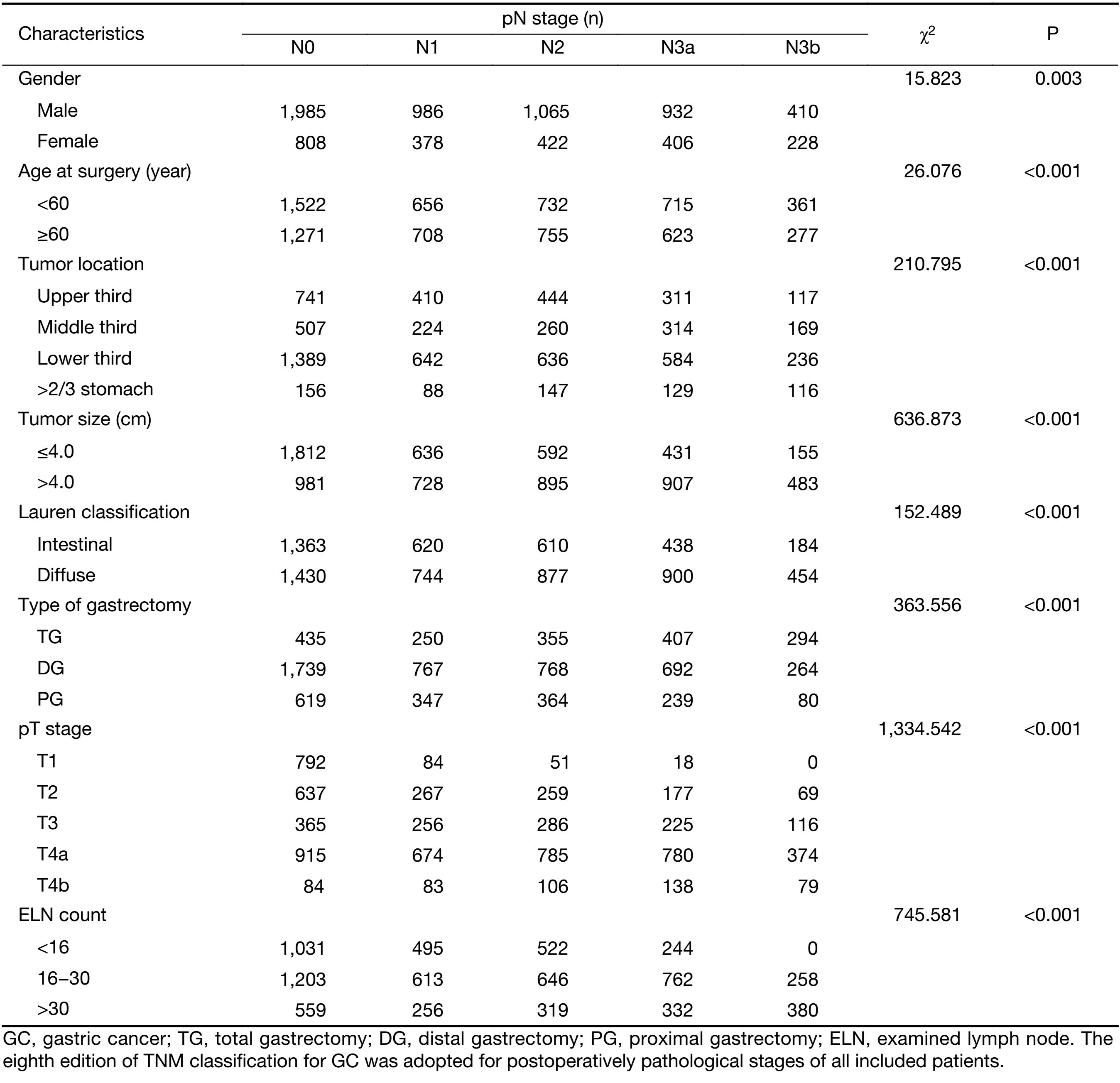 Table S1