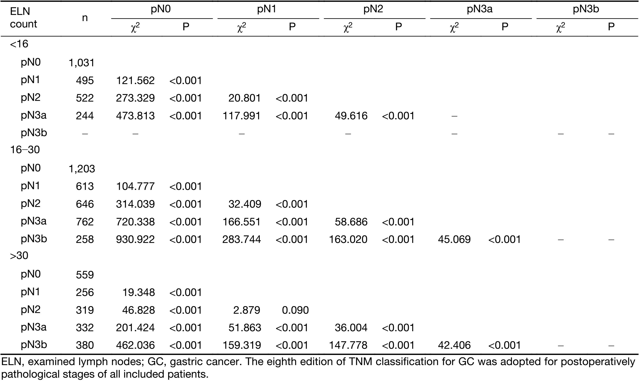 Table S3