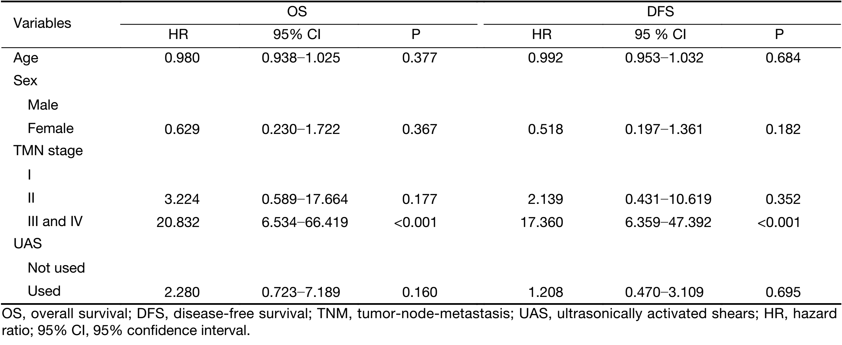 Table 3
