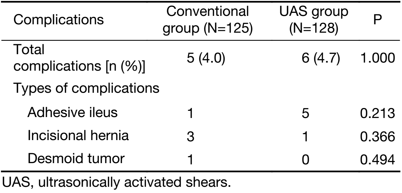 Table 4