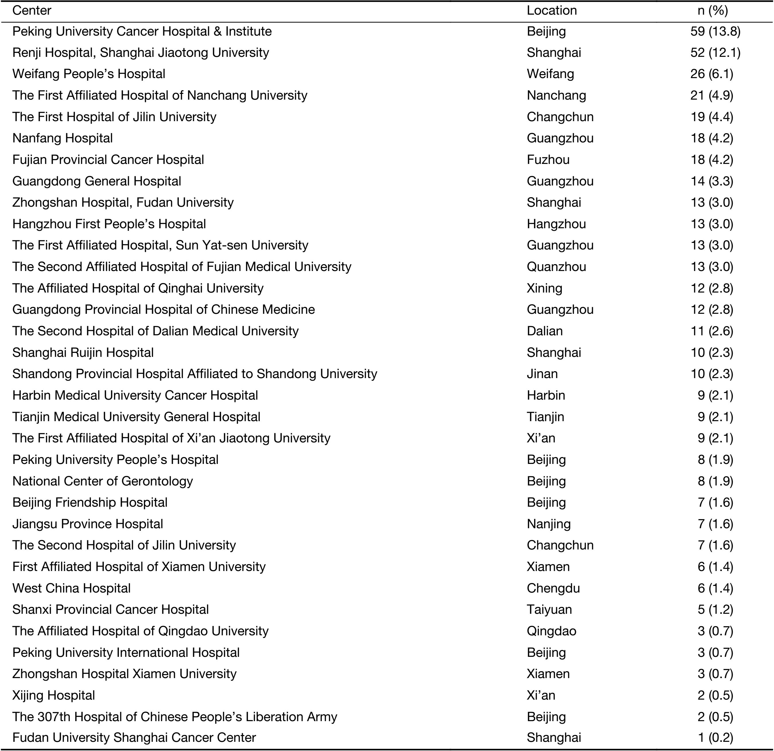 Table S1