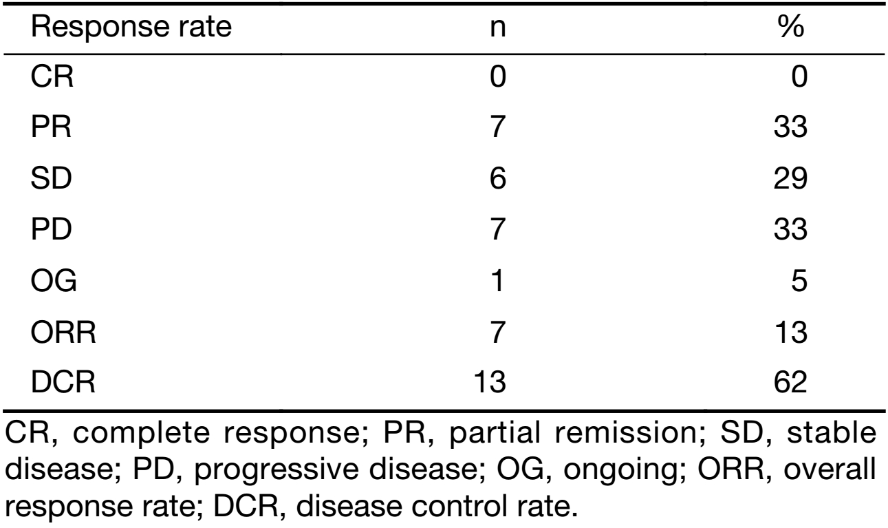 Table 2