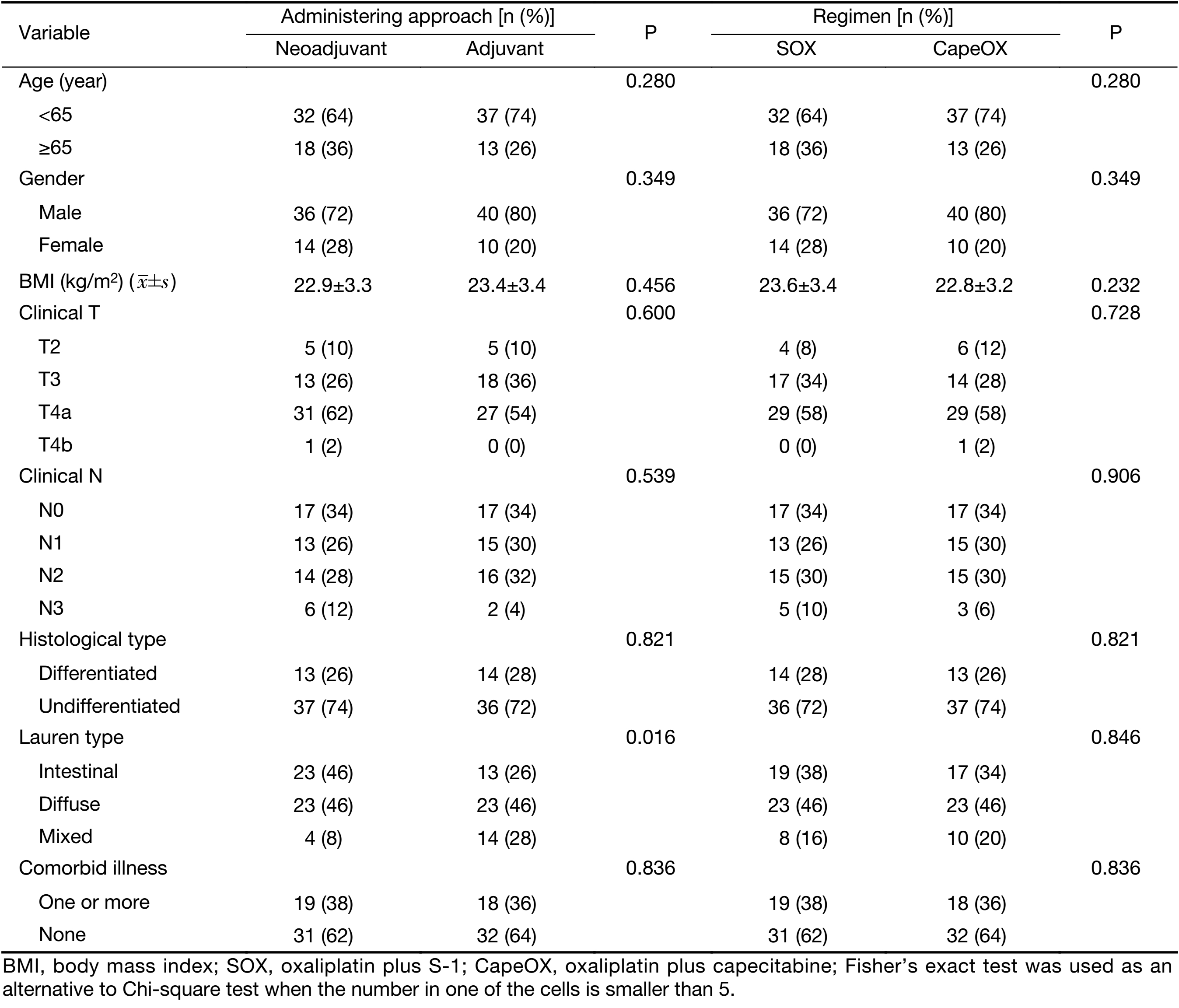 Table S1