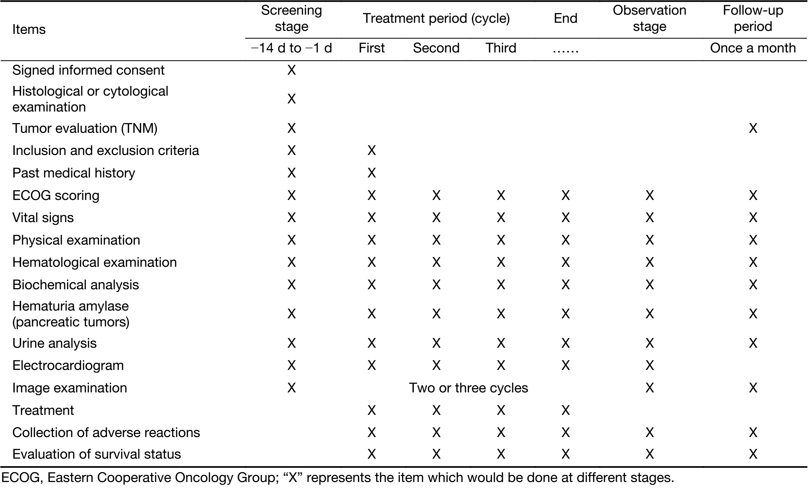 Table 1