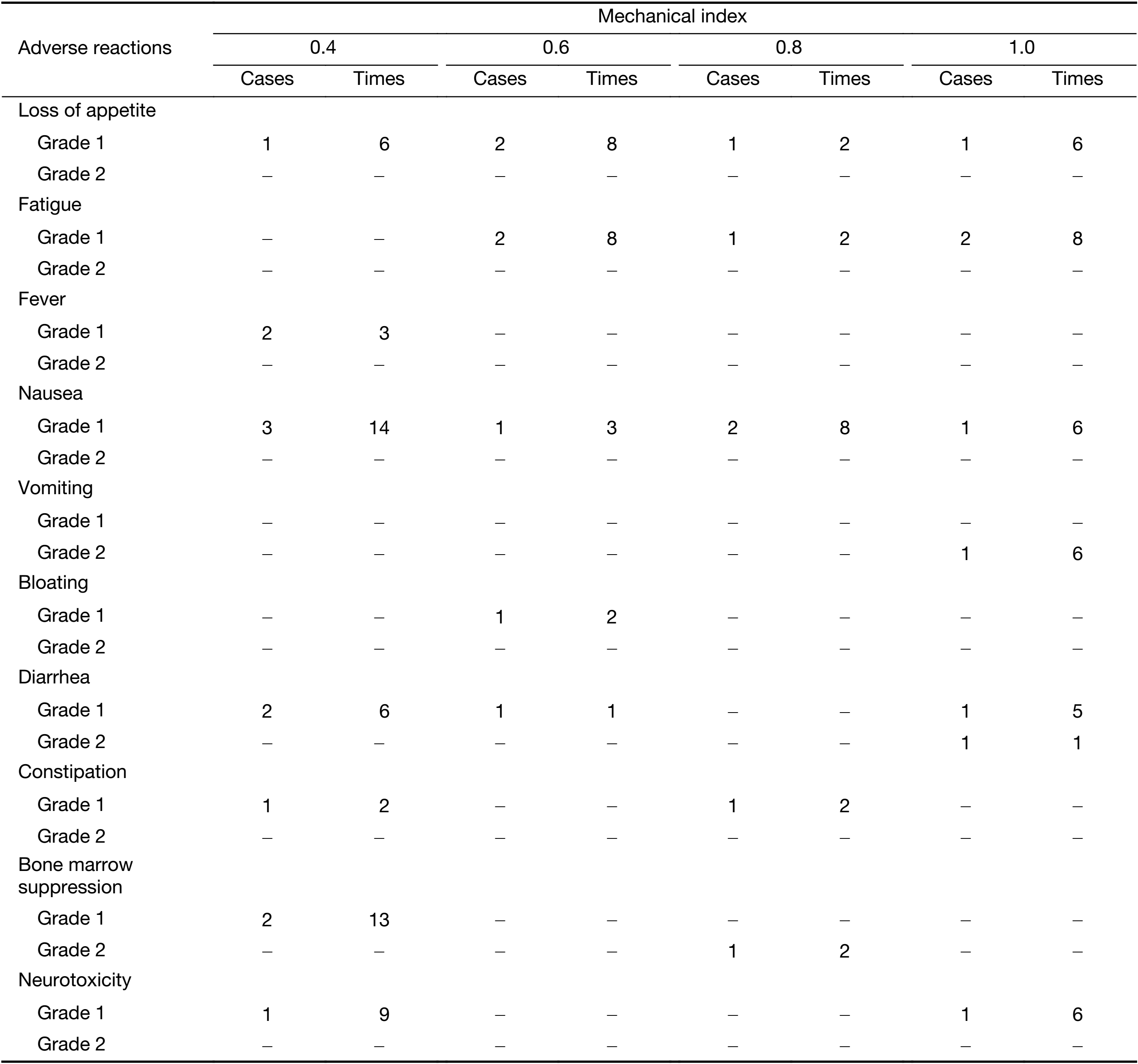 Table 4
