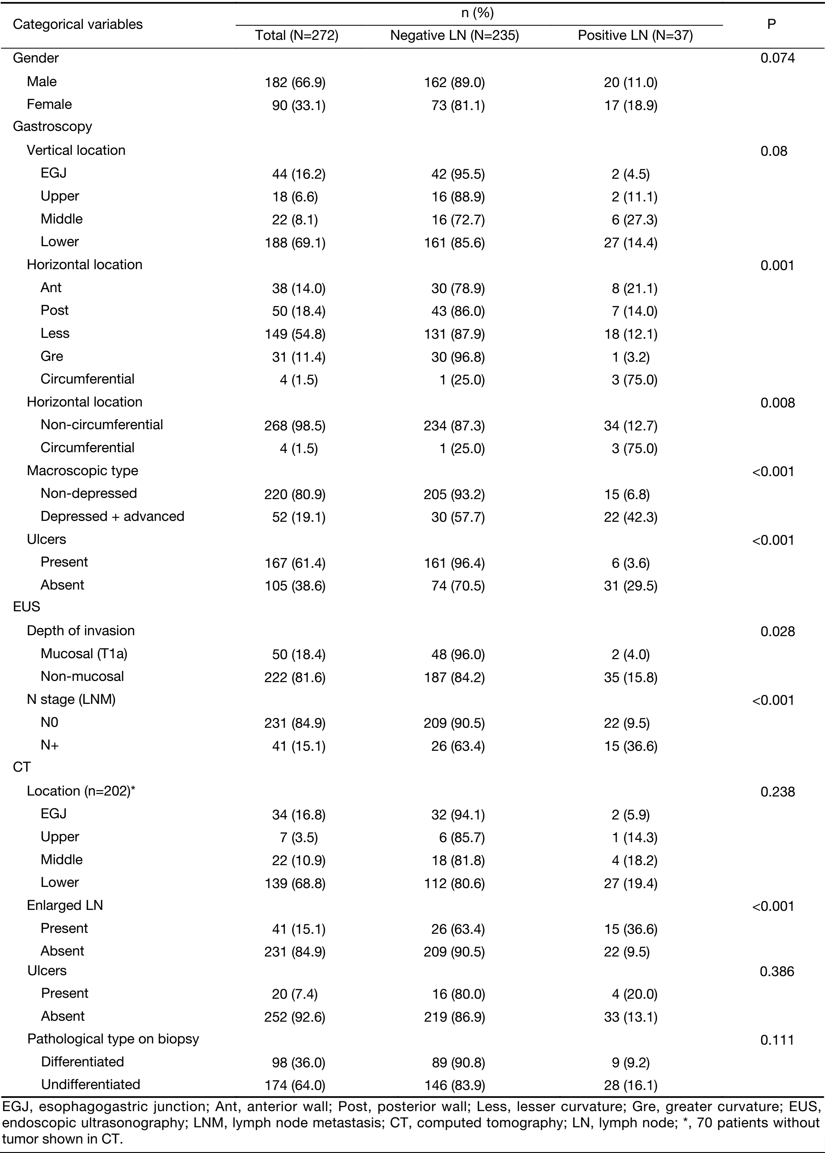 Table 1