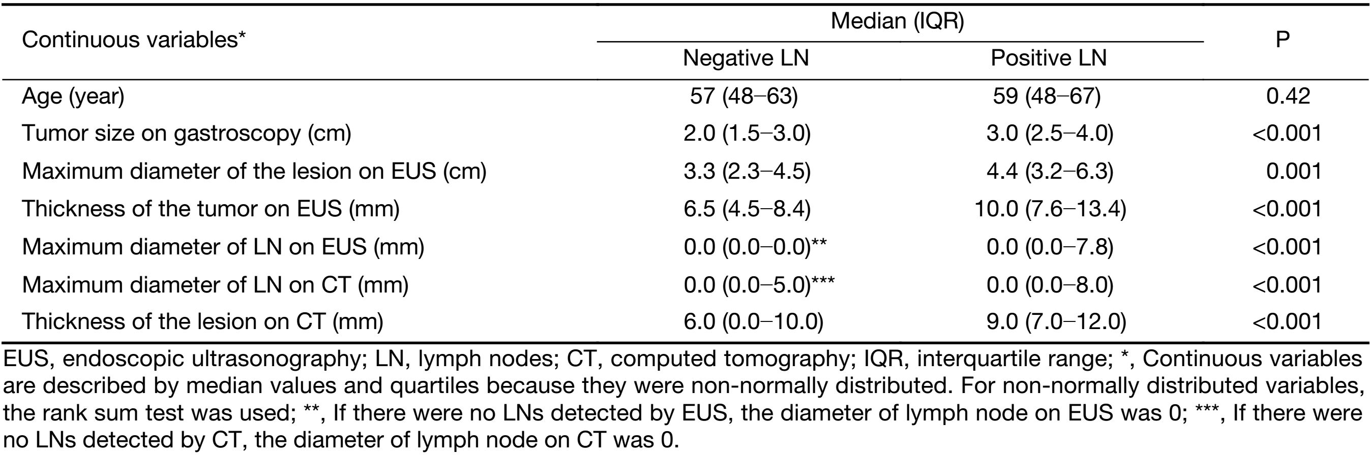Table 2