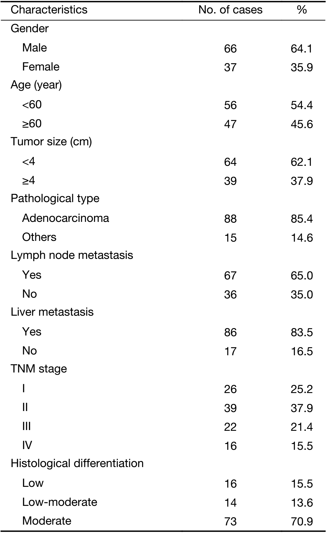 Table 1