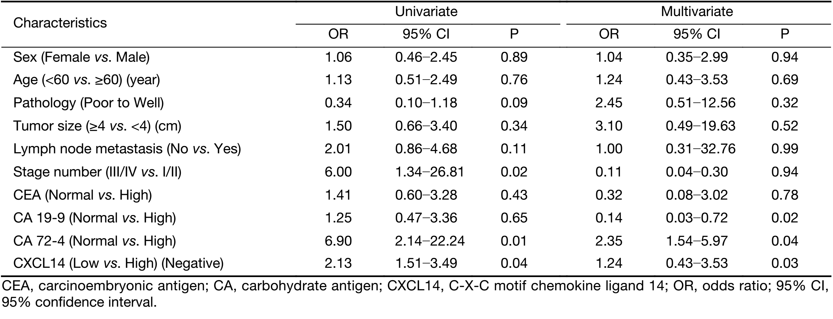 Table 3