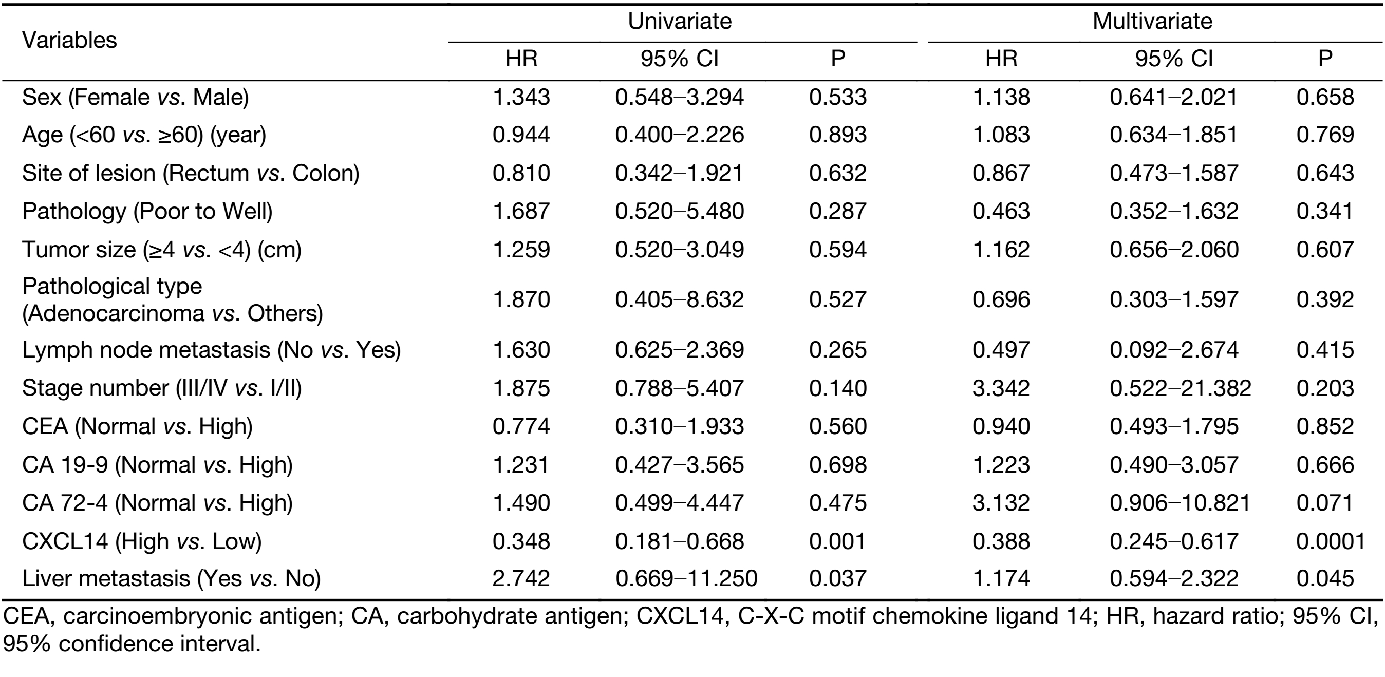 Table 4