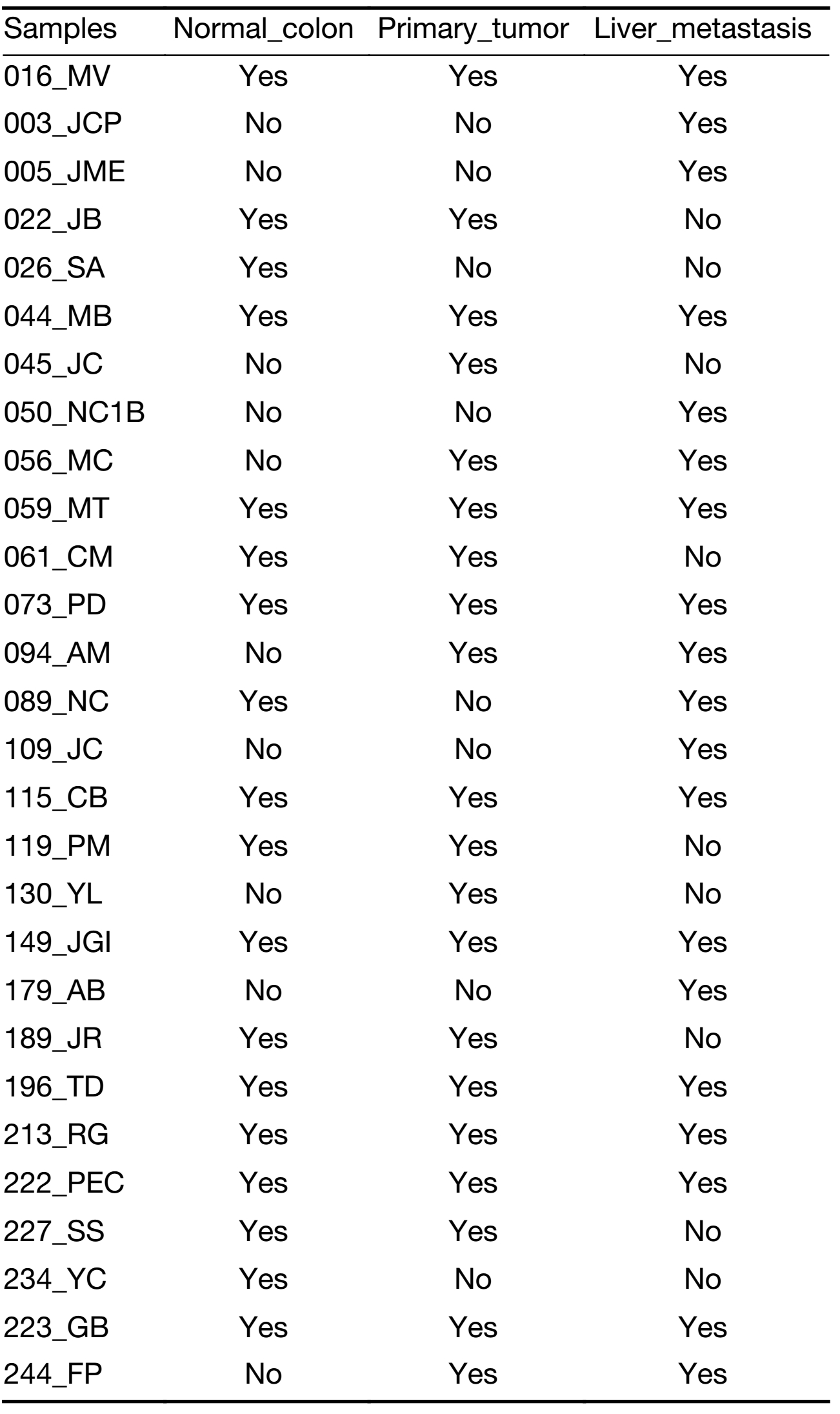 Table S1
