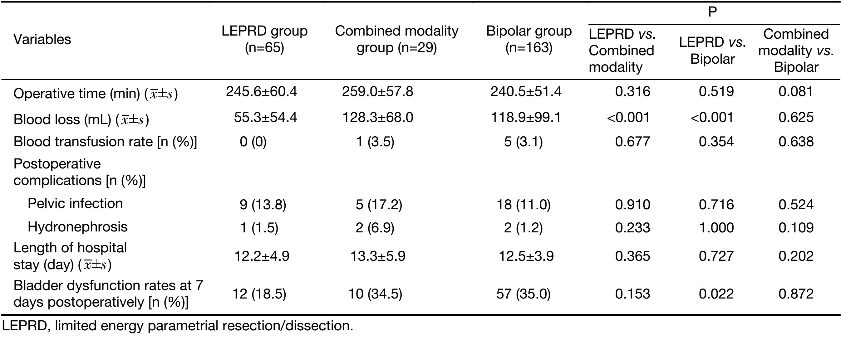 Table 2