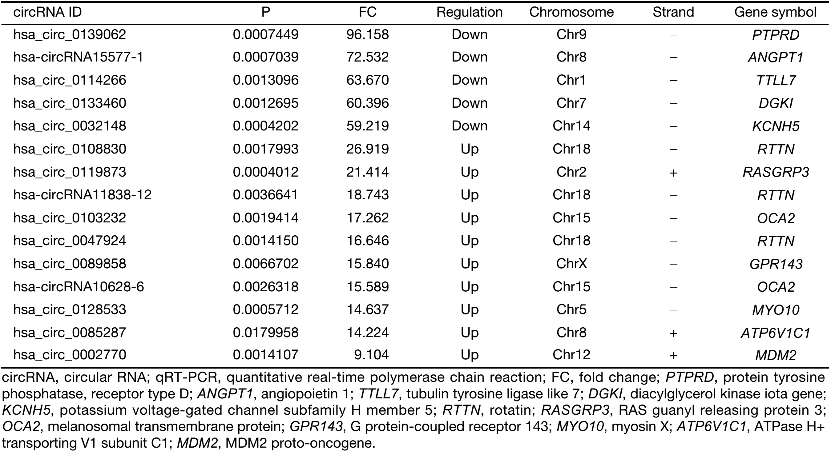Table S1