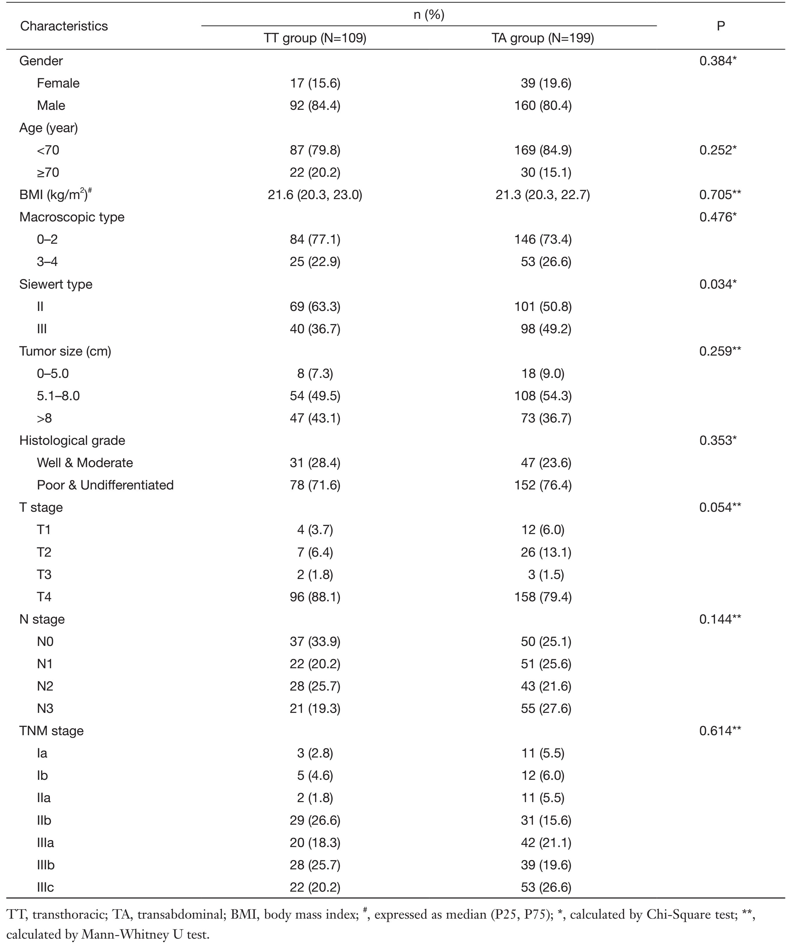 Table 1