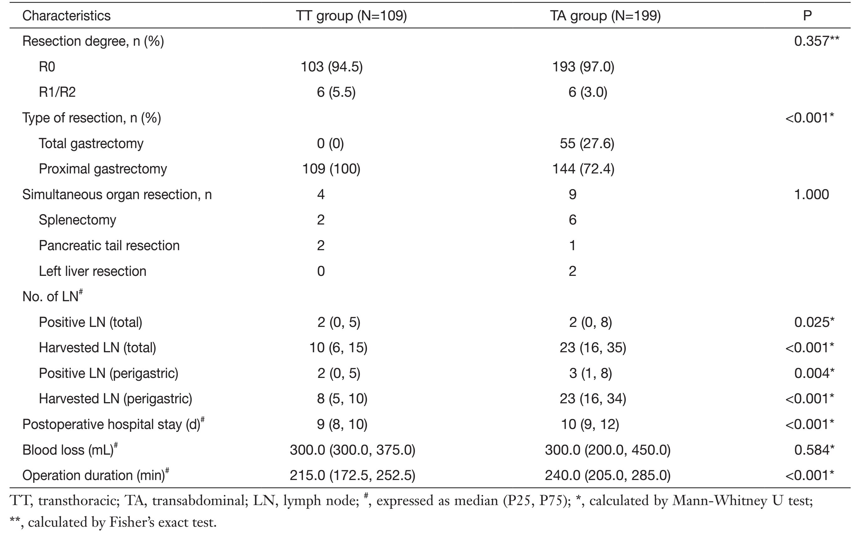 Table 2
