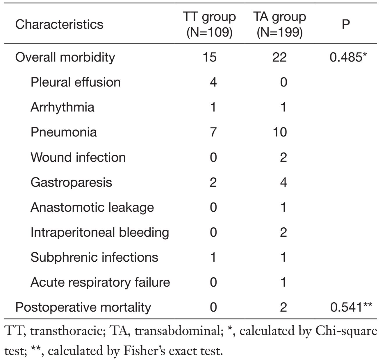 Table 3