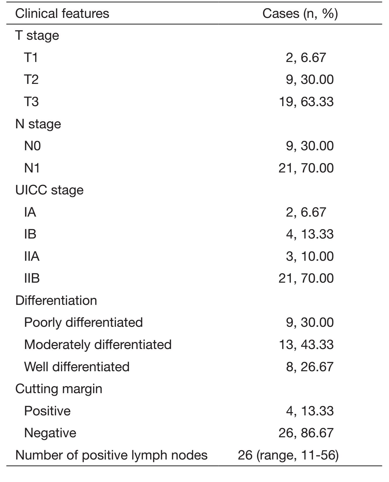 Table 1