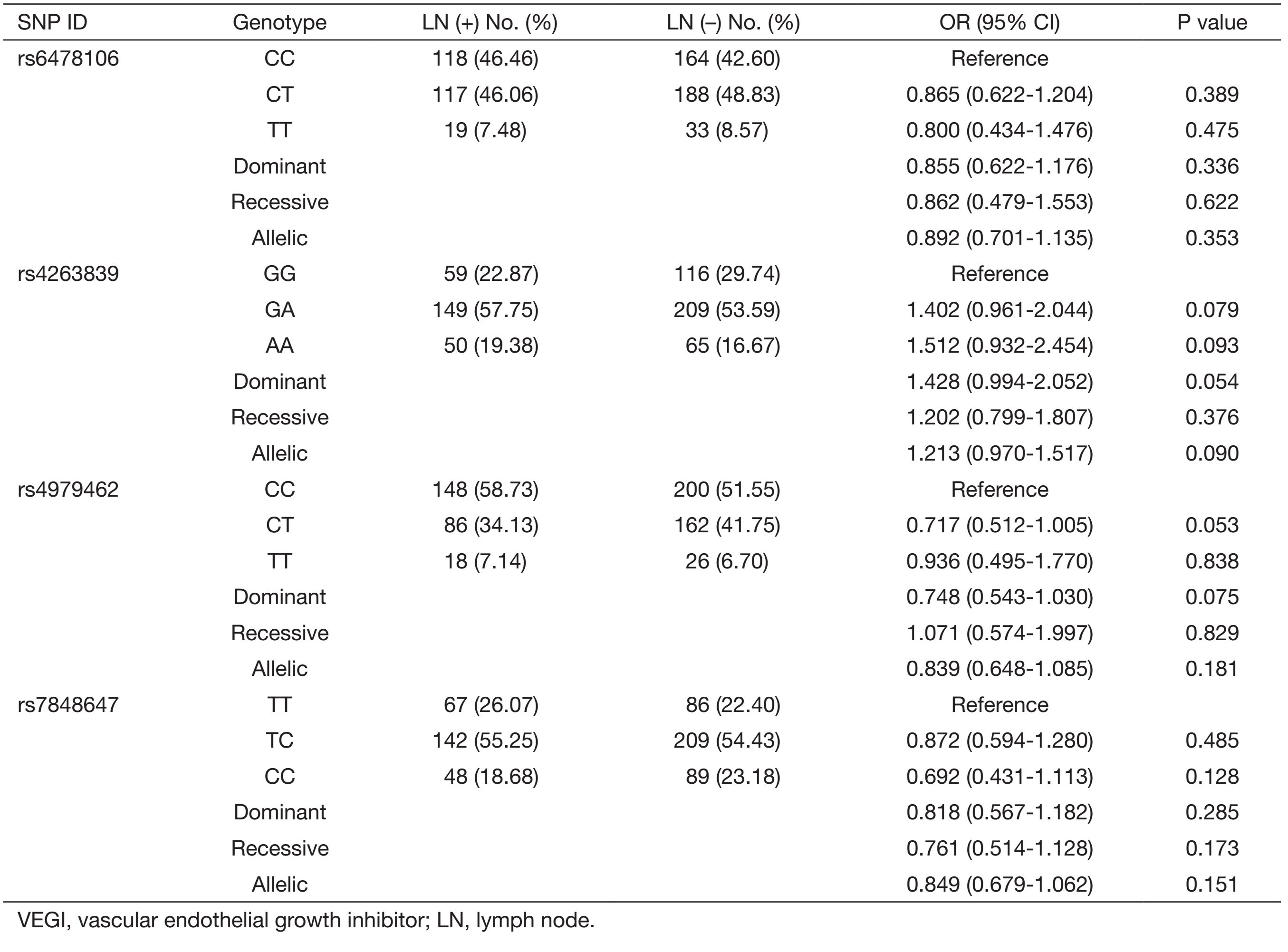 Table S1