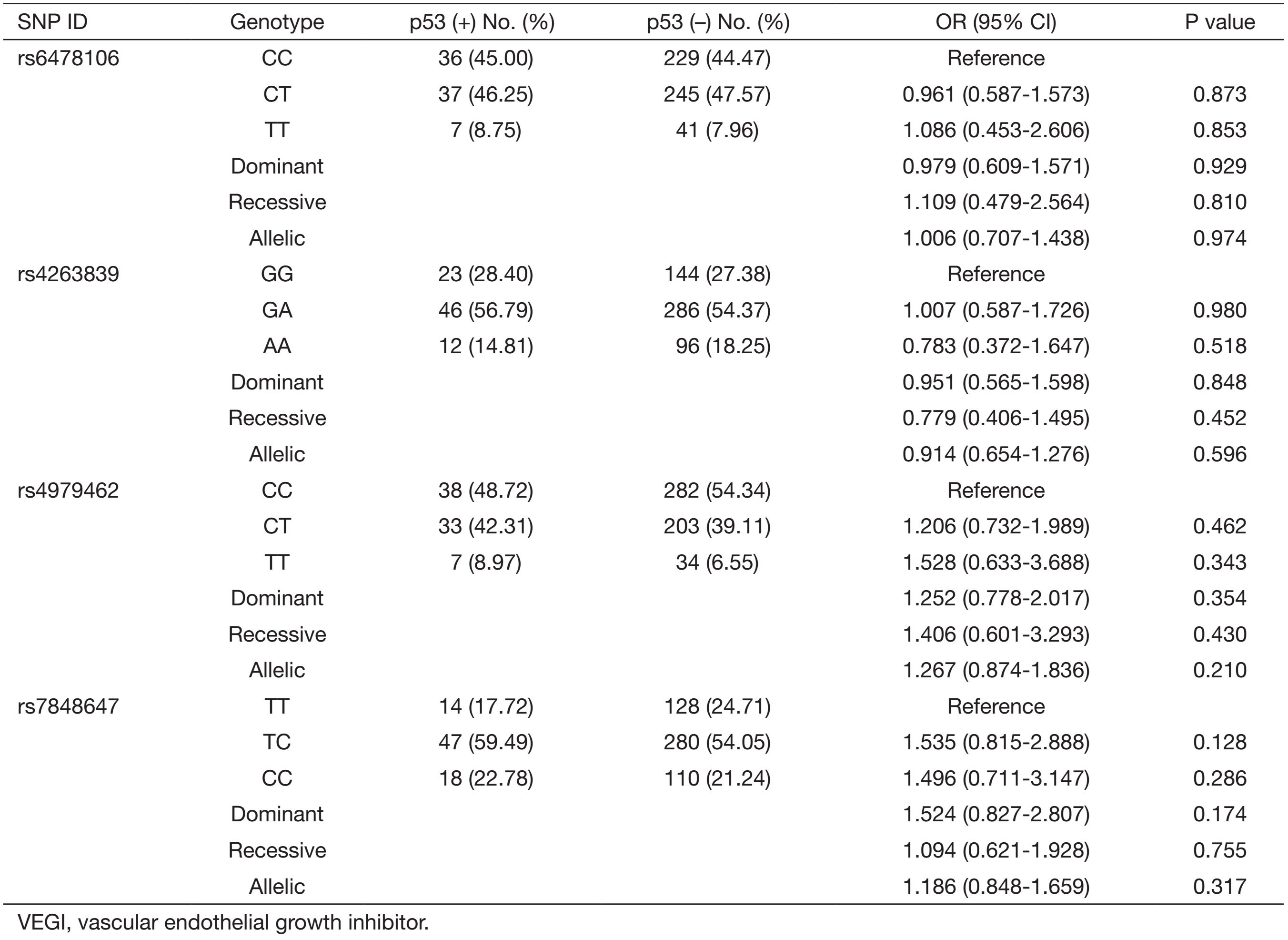 Table S4