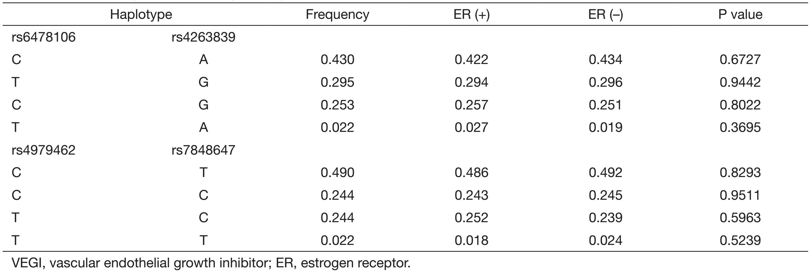 Table S6