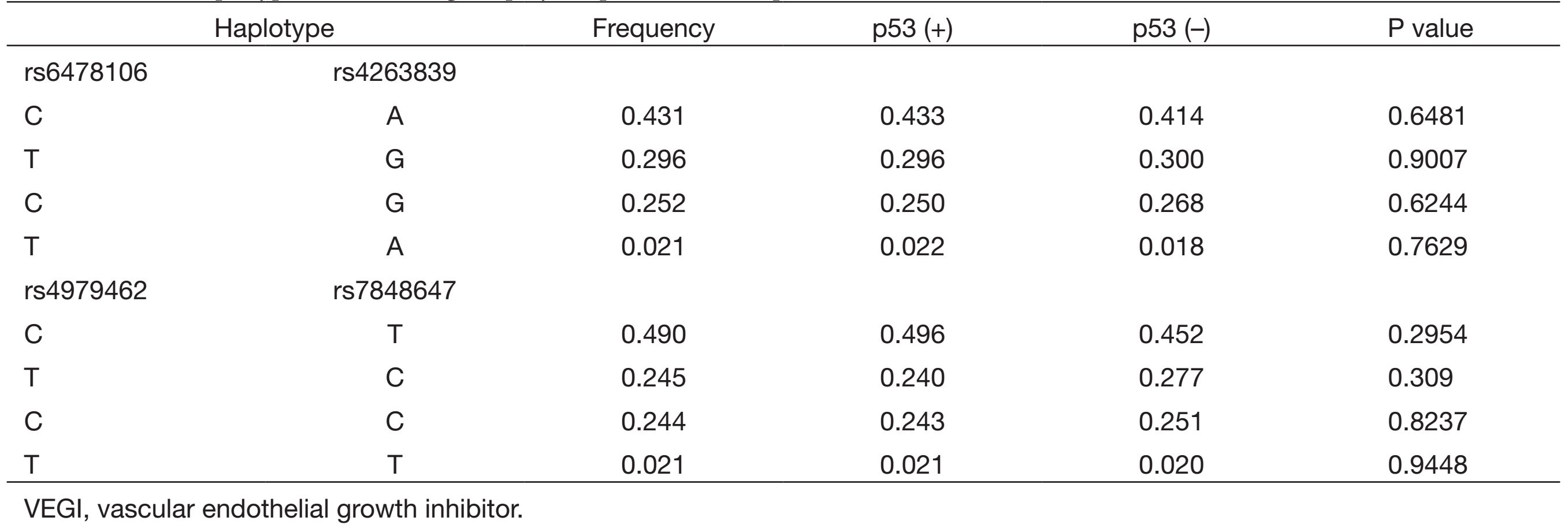 Table S8