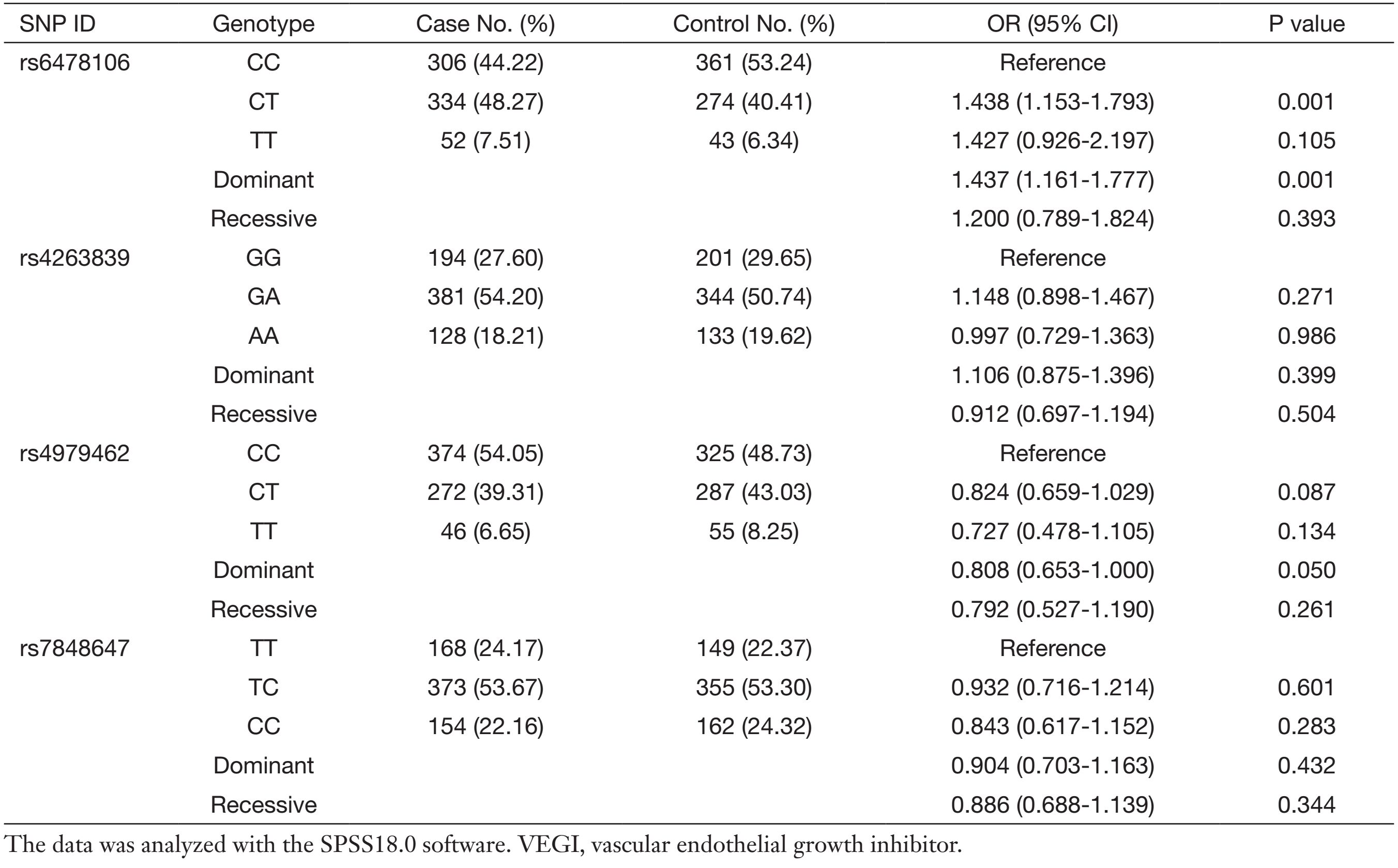 Table 2