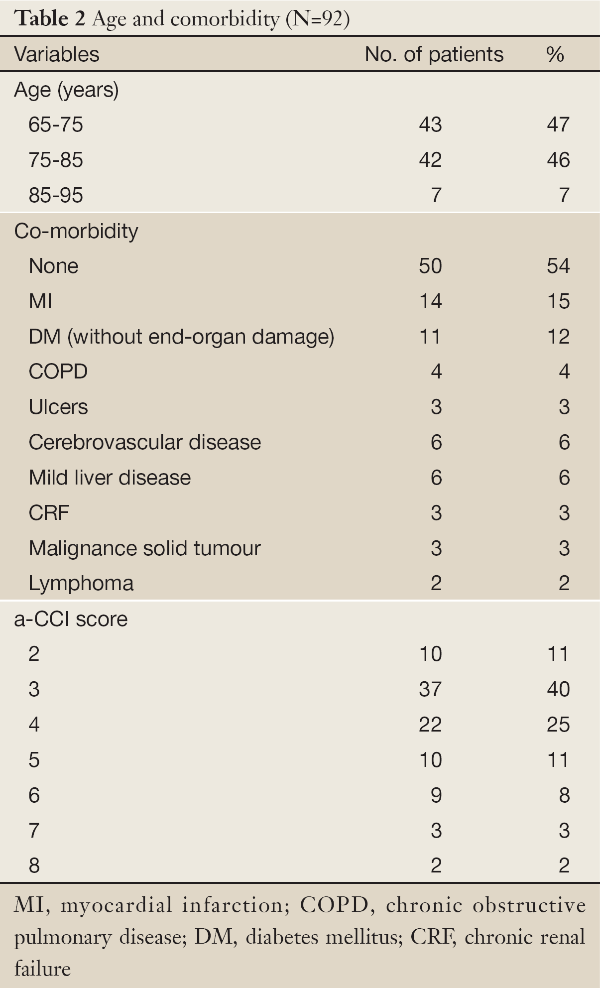 Table 2