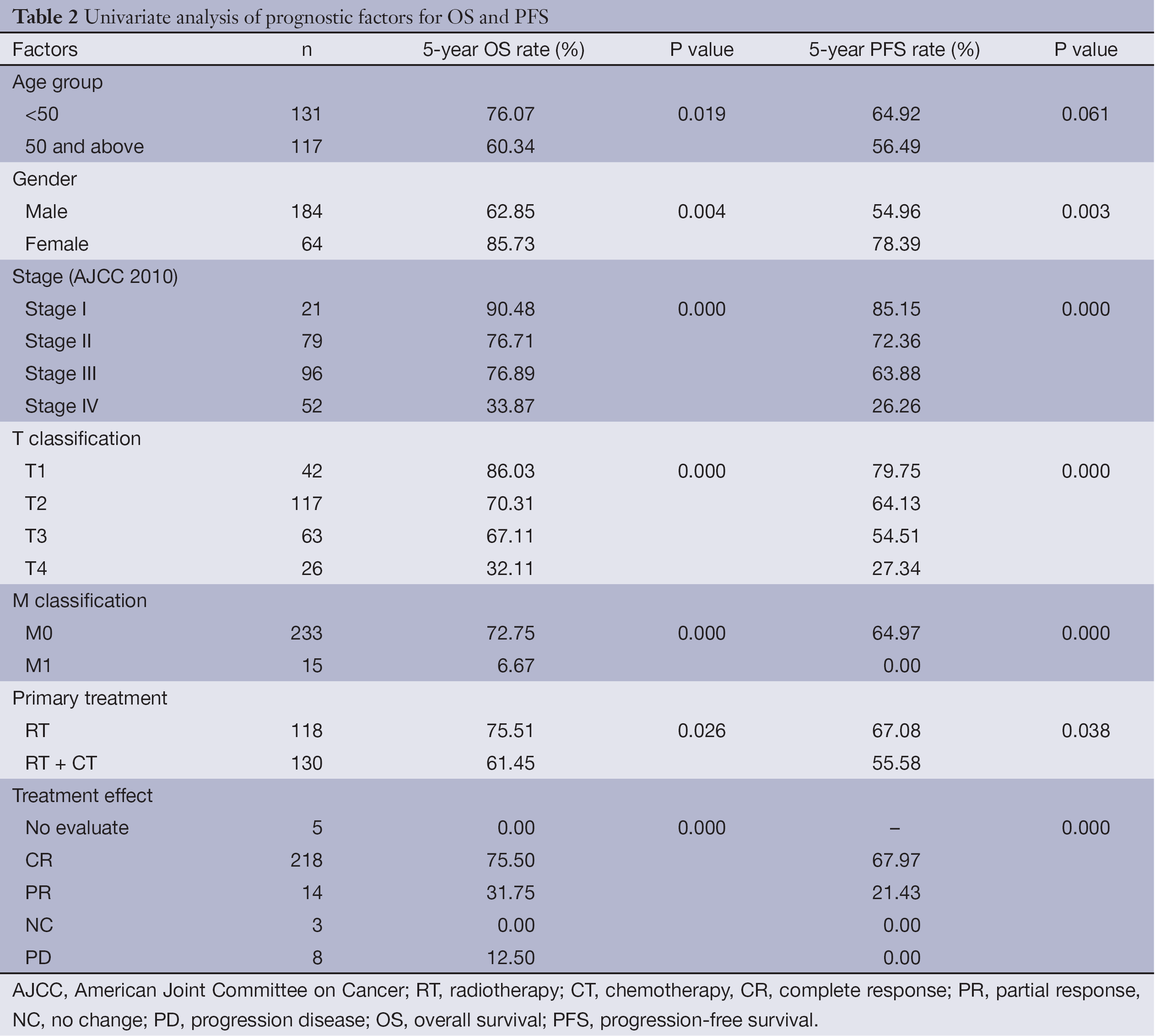Table 1