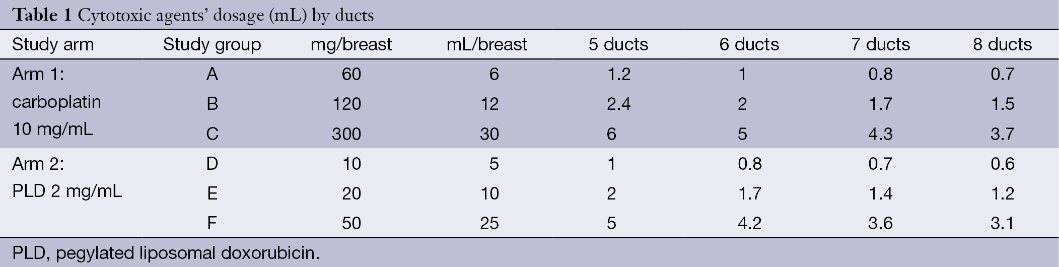 Table 1