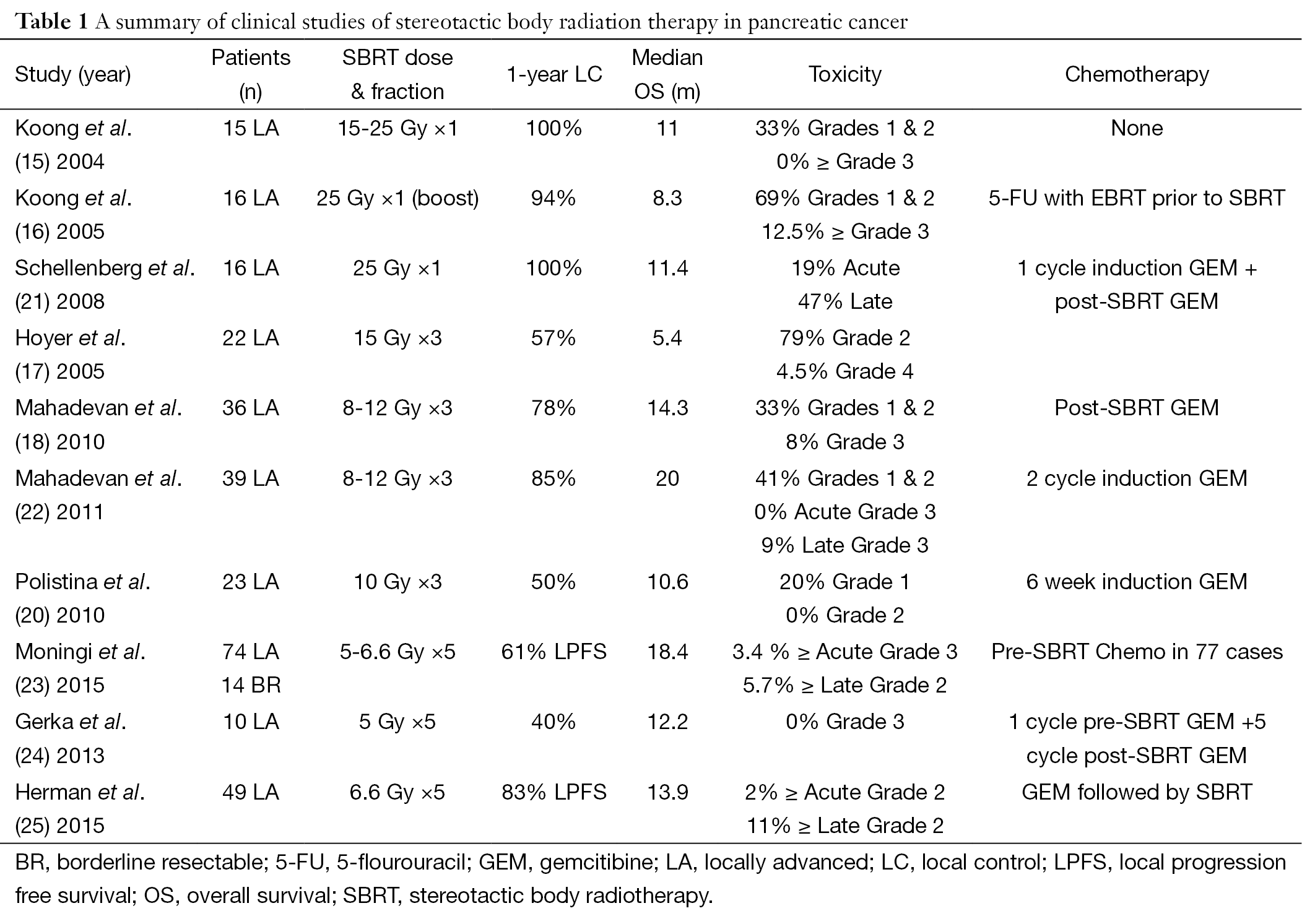 Table 1